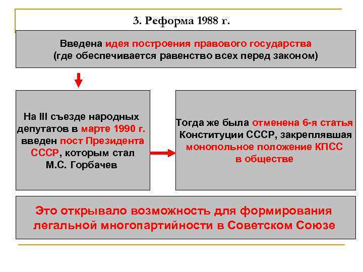 3. Реформа 1988 г. Введена идея построения правового государства (где обеспечивается равенство всех перед