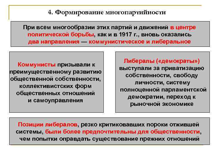 4. Формирование многопартийности При всем многообразии этих партий и движений в центре политической борьбы,