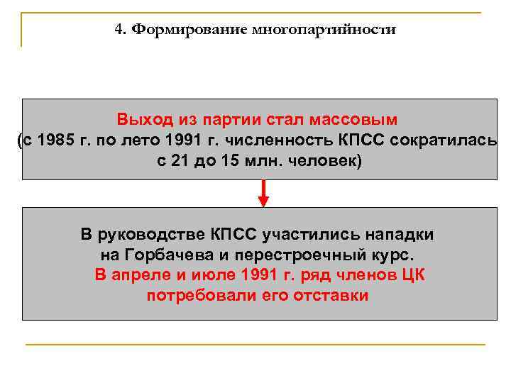 4. Формирование многопартийности Выход из партии стал массовым (с 1985 г. по лето 1991