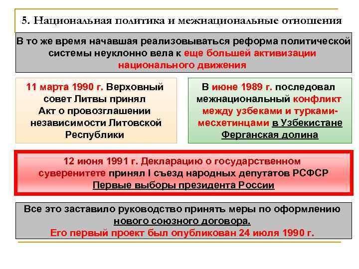 5. Национальная политика и межнациональные отношения В то же время начавшая реализовываться реформа политической