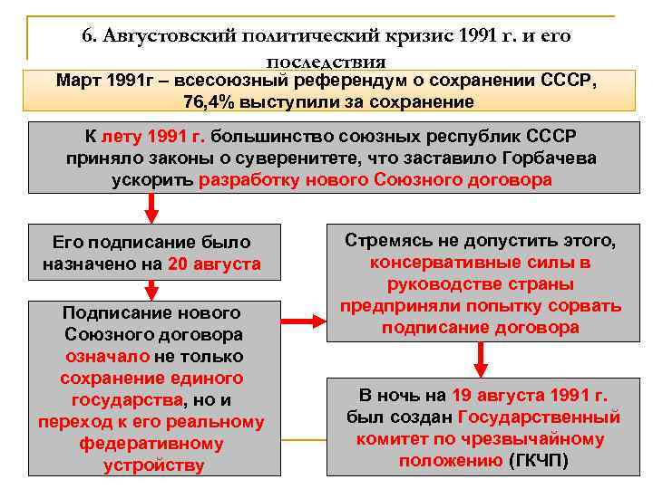 6. Августовский политический кризис 1991 г. и его последствия Март 1991 г – всесоюзный