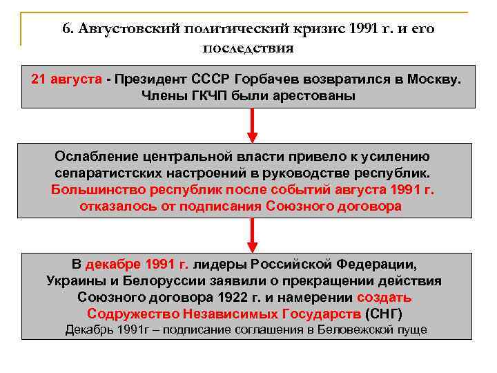 6. Августовский политический кризис 1991 г. и его последствия 21 августа - Президент СССР