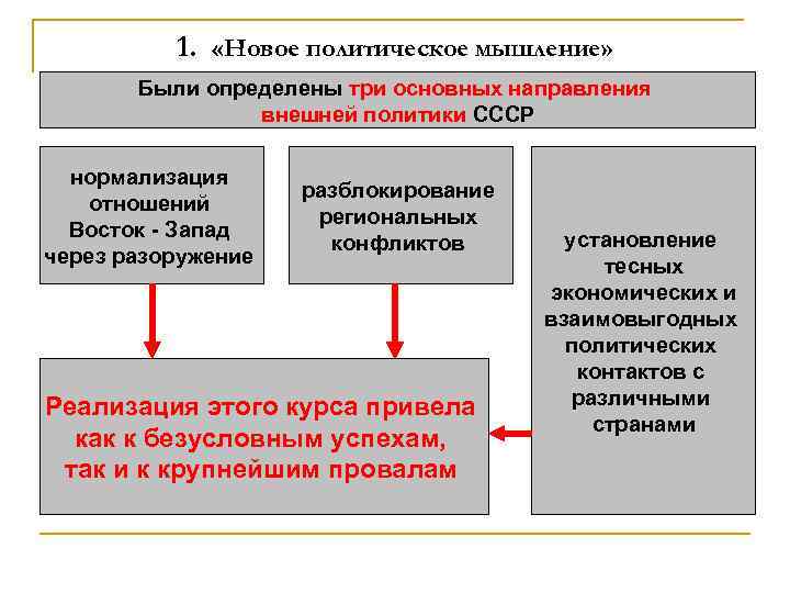 1. «Новое политическое мышление» Были определены три основных направления внешней политики СССР нормализация отношений