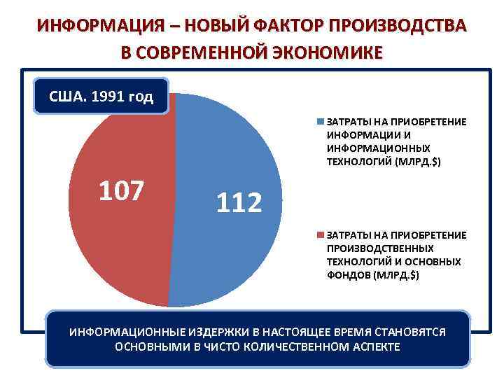 Какой фактор производства может быть проиллюстрирован данными изображениями