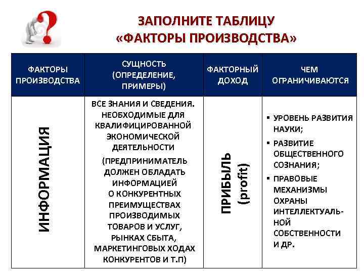 План по теме факторы производства