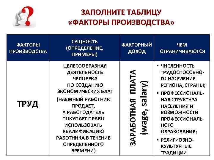 Факторы производства 8 класс обществознание