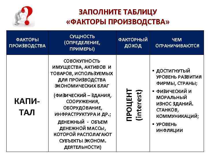 ЗАПОЛНИТЕ ТАБЛИЦУ «ФАКТОРЫ ПРОИЗВОДСТВА» СУЩНОСТЬ (ОПРЕДЕЛЕНИЕ, ПРИМЕРЫ) СОВОКУПНОСТЬ ИМУЩЕСТВА, АКТИВОВ И ТОВАРОВ, ИСПОЛЬЗУЕМЫХ ДЛЯ