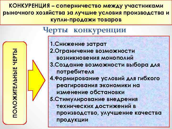 КОНКУРЕНЦИЯ – соперничество между участниками рыночного хозяйства за лучшие условия производства и купли-продажи товаров