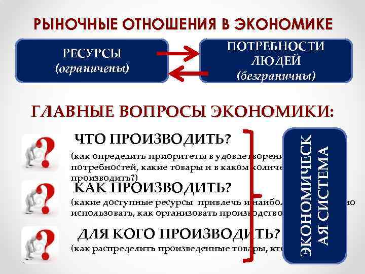 Мировая экономика презентация 11 класс обществознание боголюбов