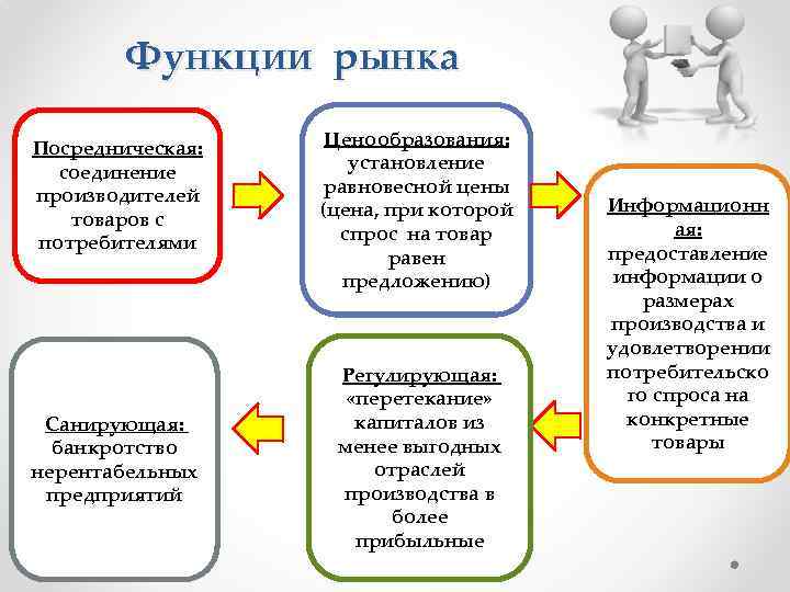 Рынок и рыночный механизм егэ обществознание презентация