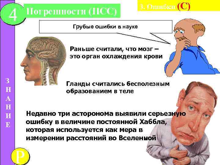 4 Погрешности (IICC) 3. Ошибки (C) Грубые ошибки в науке Раньше считали, что мозг