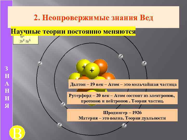 2. Неопровержимые знания Вед Научные теории постоянно меняются З Н А Н И Я