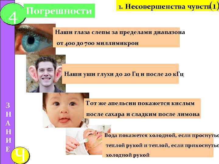 4 Погрешности 1. Несовершенства чувств (1) Наши глаза слепы за пределами диапазона от 400