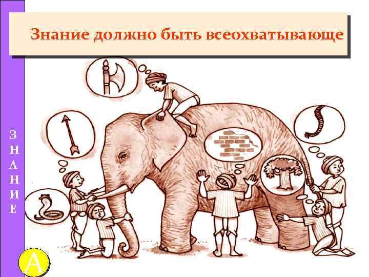 Знание должно быть всеохватывающе З Н А Н И E A 