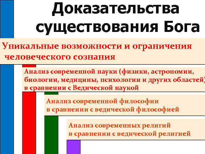 Доказательства существования Бога Уникальные возможности и ограничения человеческого сознания Анализ современной науки (физики, астрономии,