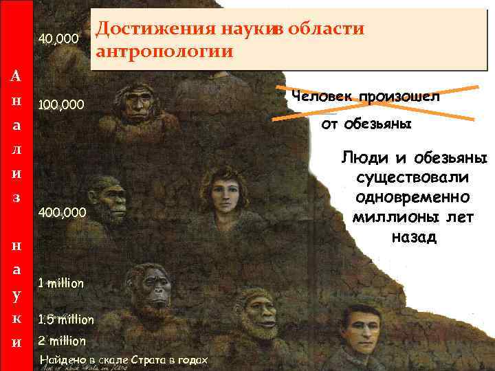 40, 000 А н а л и з н а у к и Достижения