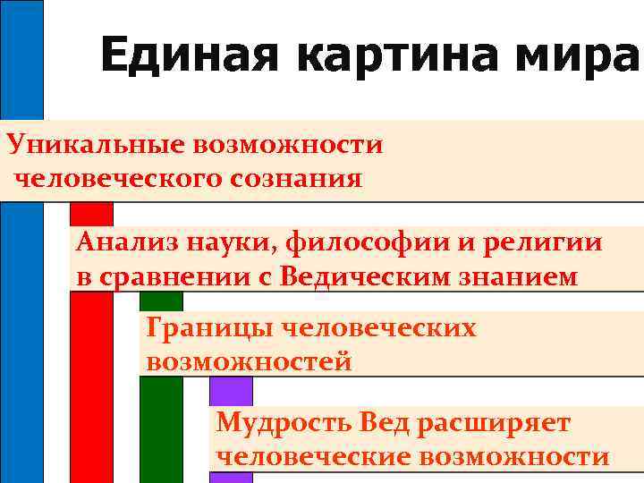 Единая картина мира Уникальные возможности человеческого сознания Анализ науки, философии и религии в сравнении