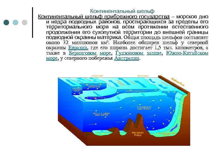 Континентальный шельф прибрежного государства – морское дно и недра подводных районов, простирающихся за пределы