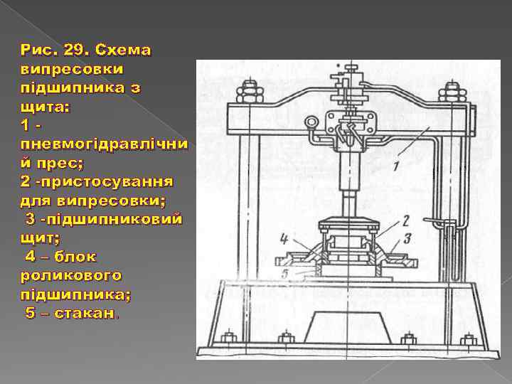 Рис. 29. Схема випресовки підшипника з щита: 1 пневмогідравлічни й прес; 2 -пристосування для