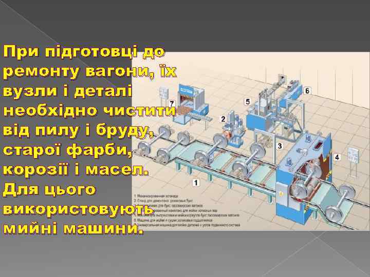 При підготовці до ремонту вагони, їх вузли і деталі необхідно чистити від пилу і