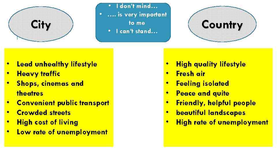 City • • I don’t mind… • …. is very important to me •