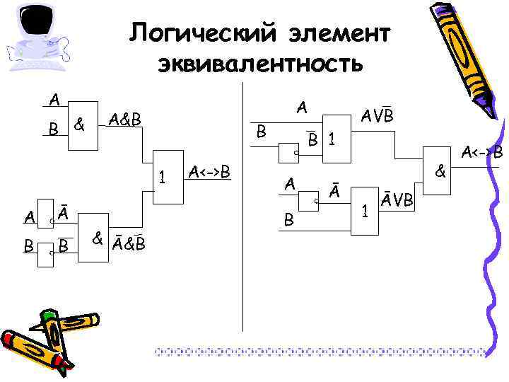 Алгебра логики и логические основы компьютера проект