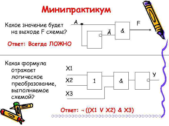 Минипрактикум Какое значение будет на выходе F схемы? A Ā & F Ответ: Всегда