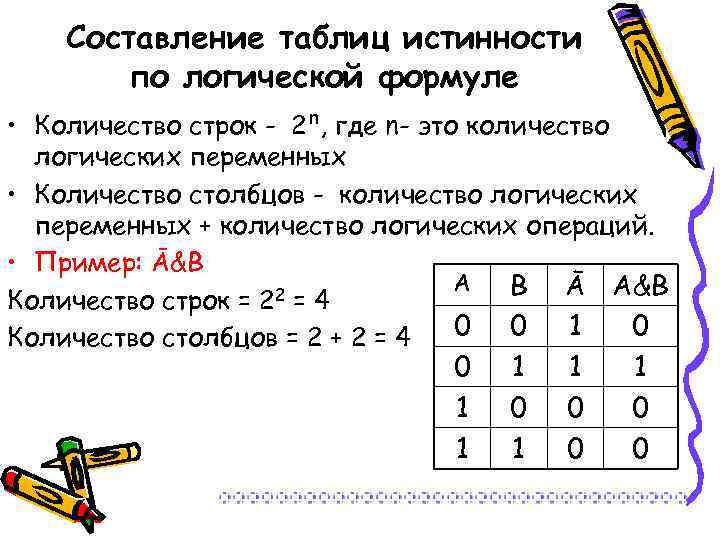 Логическая схема онлайн по формуле