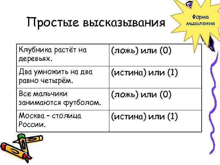 Простые высказывания Клубника растёт на деревьях. (ложь) или (0) Два умножить на два равно