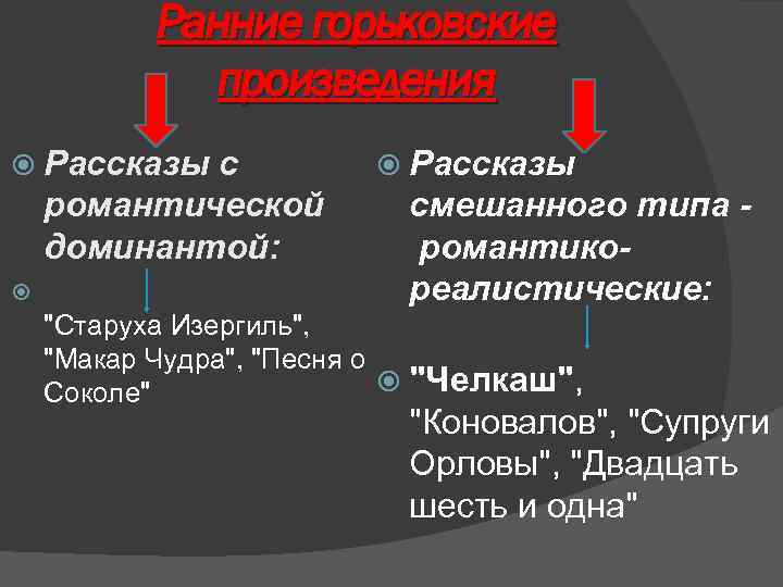 Ранние горьковские произведения Рассказы с романтической доминантой: Рассказы смешанного типа романтикореалистические: 