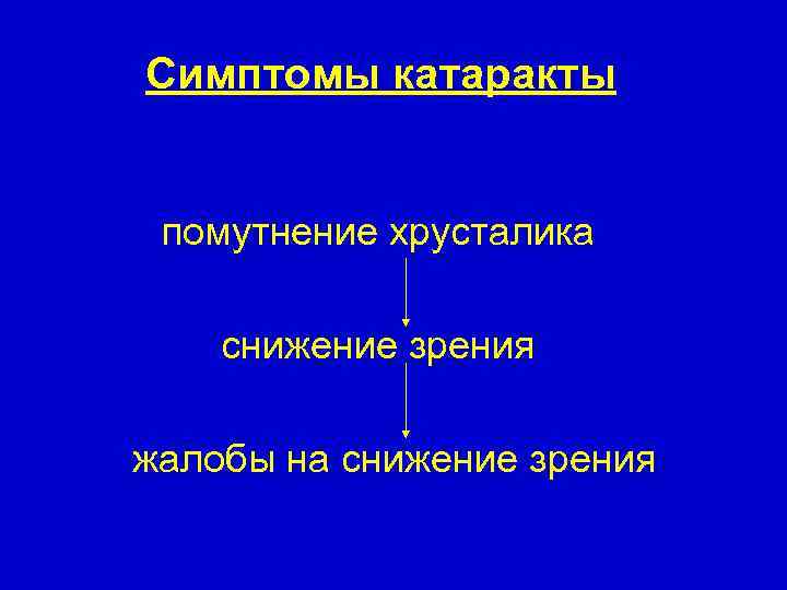 Симптомы катаракты помутнение хрусталика снижение зрения жалобы на снижение зрения 