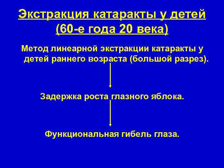 Экстракция катаракты у детей (60 -е года 20 века) Метод линеарной экстракции катаракты у