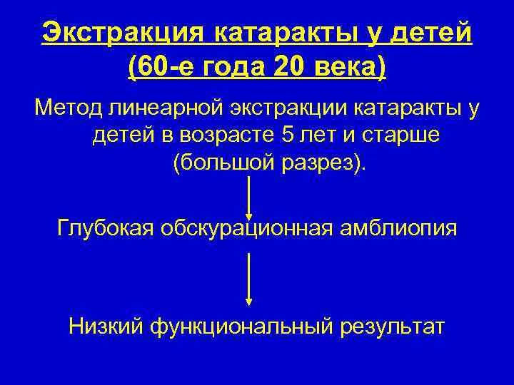 Экстракция катаракты у детей (60 -е года 20 века) Метод линеарной экстракции катаракты у