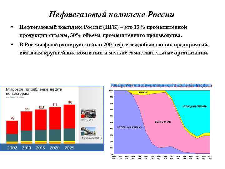 Нефтегазовый комплекс России • Нефтегазовый комплекс России (НГК) – это 13% промышленной продукции страны,