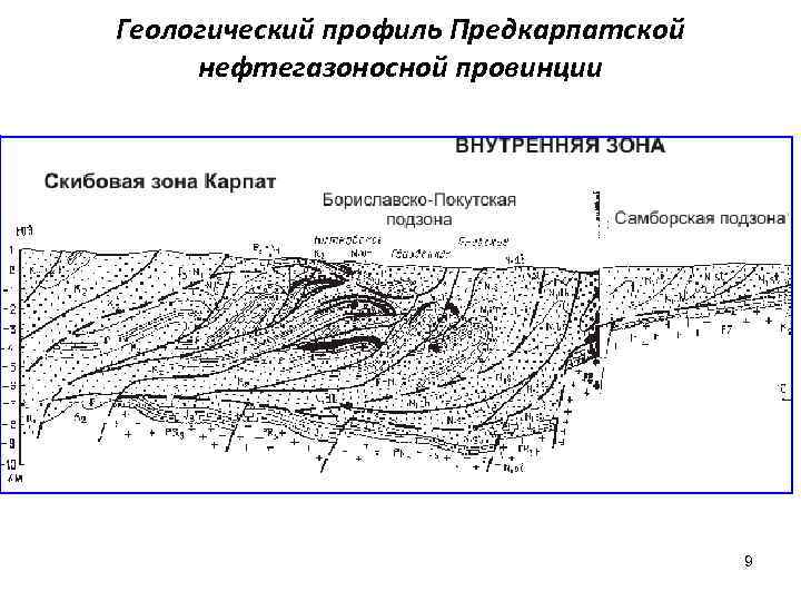 Нгп. Северо-ПРЕДКАРПАТСКИЙ нефтегазоносный бассейн. Западно-Сибирская нефтегазоносная провинция разрез. Предкарпатская нефтегазоносная провинция. Геологический разрез Западно сибирской провинций.