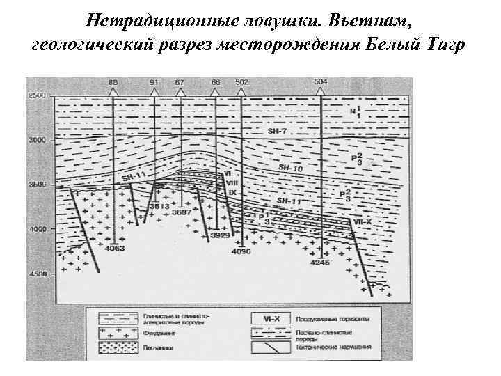 Нетрадиционные ловушки. Вьетнам, геологический разрез месторождения Белый Тигр 