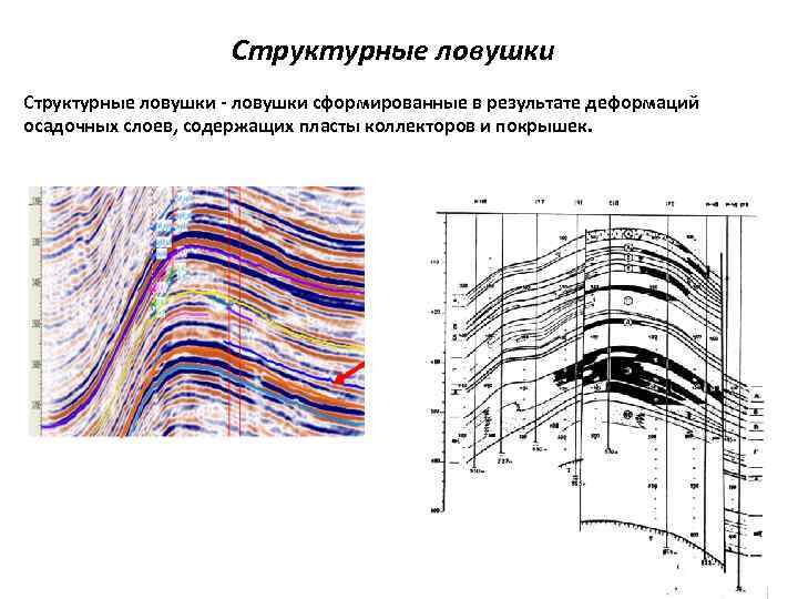 Геология и геофизика нефти и газа. Геология нефти и газа разрез. Структурный класс залежей. Классификация залежей газа по геологии. Геологические нефтяные слои рисунок.