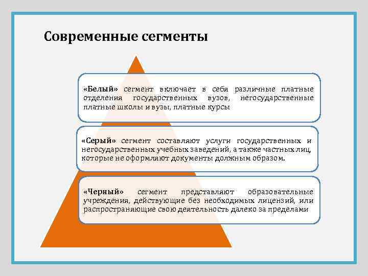 Современные сегменты «Белый» сегмент включает в себя различные платные отделения государственных вузов, негосударственные платные