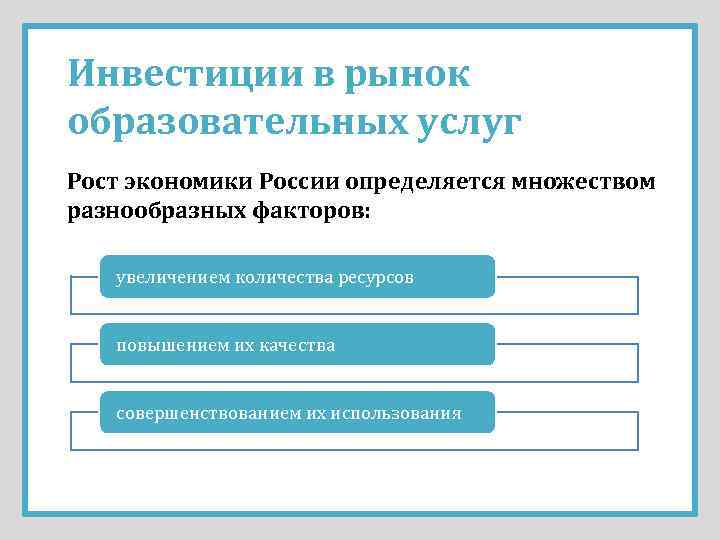 Инвестиции в рынок образовательных услуг Рост экономики России определяется множеством разнообразных факторов: увеличением количества