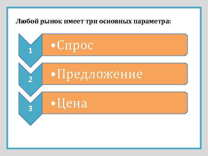 Любой рынок имеет три основных параметра: 1 • Спрос 2 • Предложение 3 •