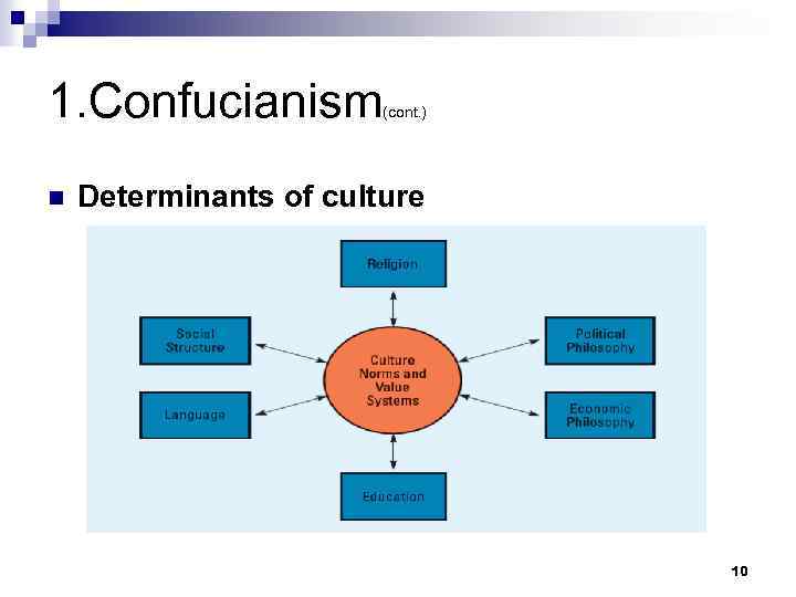 1. Confucianism n (cont. ) Determinants of culture 10 