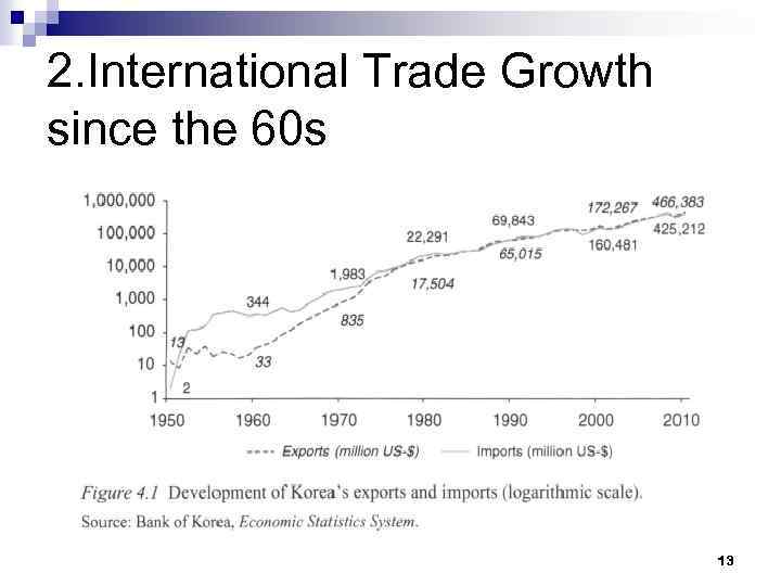 2. International Trade Growth since the 60 s 13 