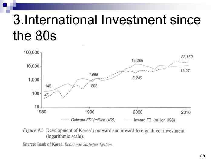 3. International Investment since the 80 s 29 