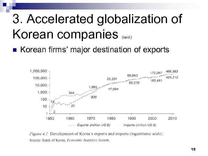 3. Accelerated globalization of Korean companies (cont. ) n Korean firms’ major destination of