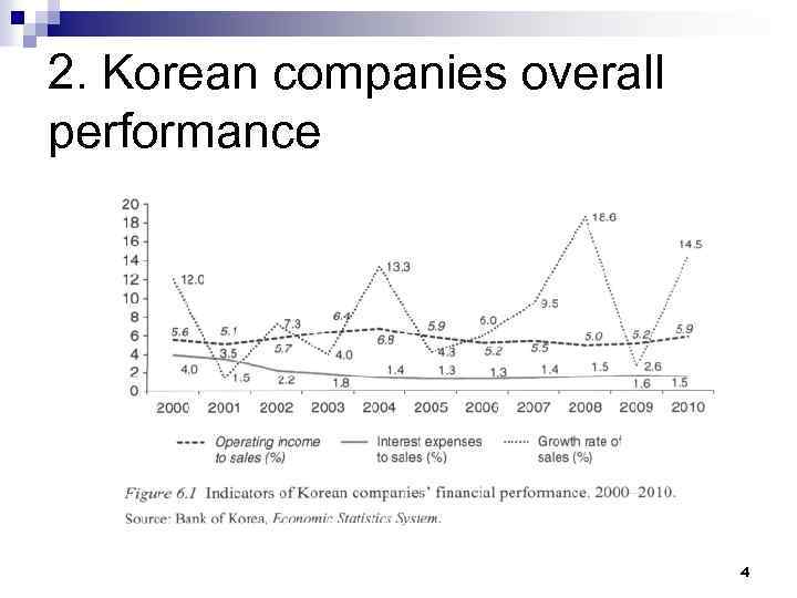 2. Korean companies overall performance 4 