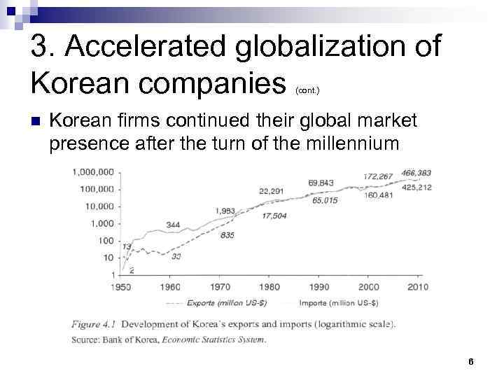 3. Accelerated globalization of Korean companies (cont. ) n Korean firms continued their global