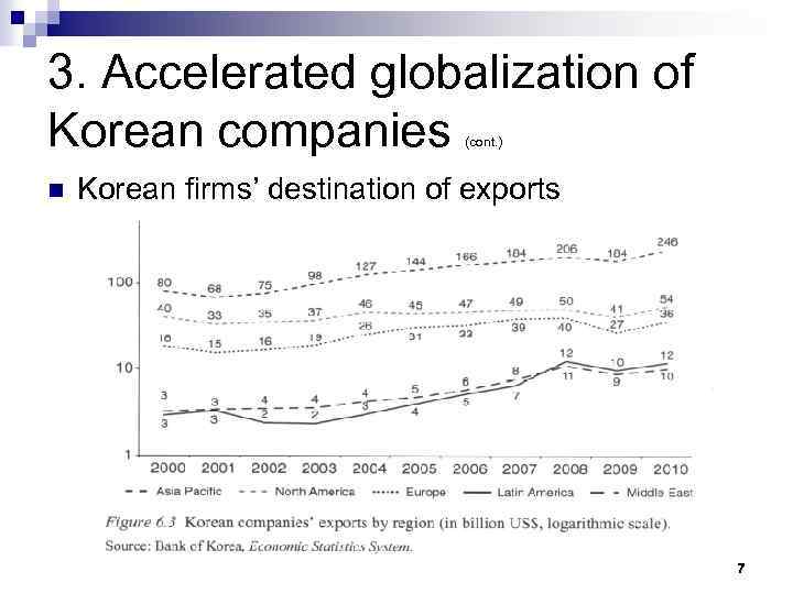 3. Accelerated globalization of Korean companies (cont. ) n Korean firms’ destination of exports