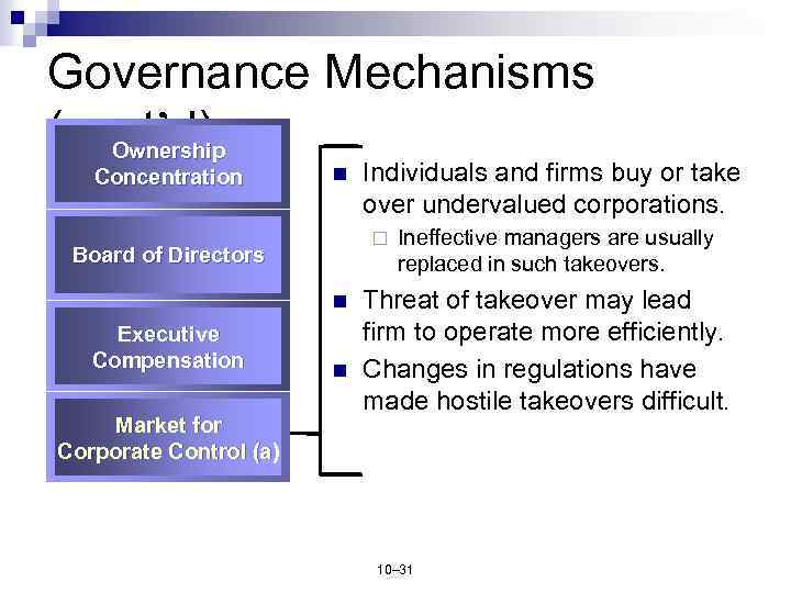 Governance Mechanisms (cont’d) Ownership Concentration n ¨ Board of Directors n Executive Compensation Market