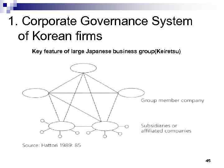 1. Corporate Governance System of Korean firms Key feature of large Japanese business group(Keiretsu)