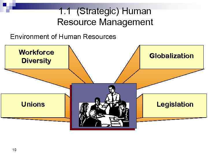 1. 1 (Strategic) Human Resource Management Environment of Human Resources Workforce Diversity Unions 10